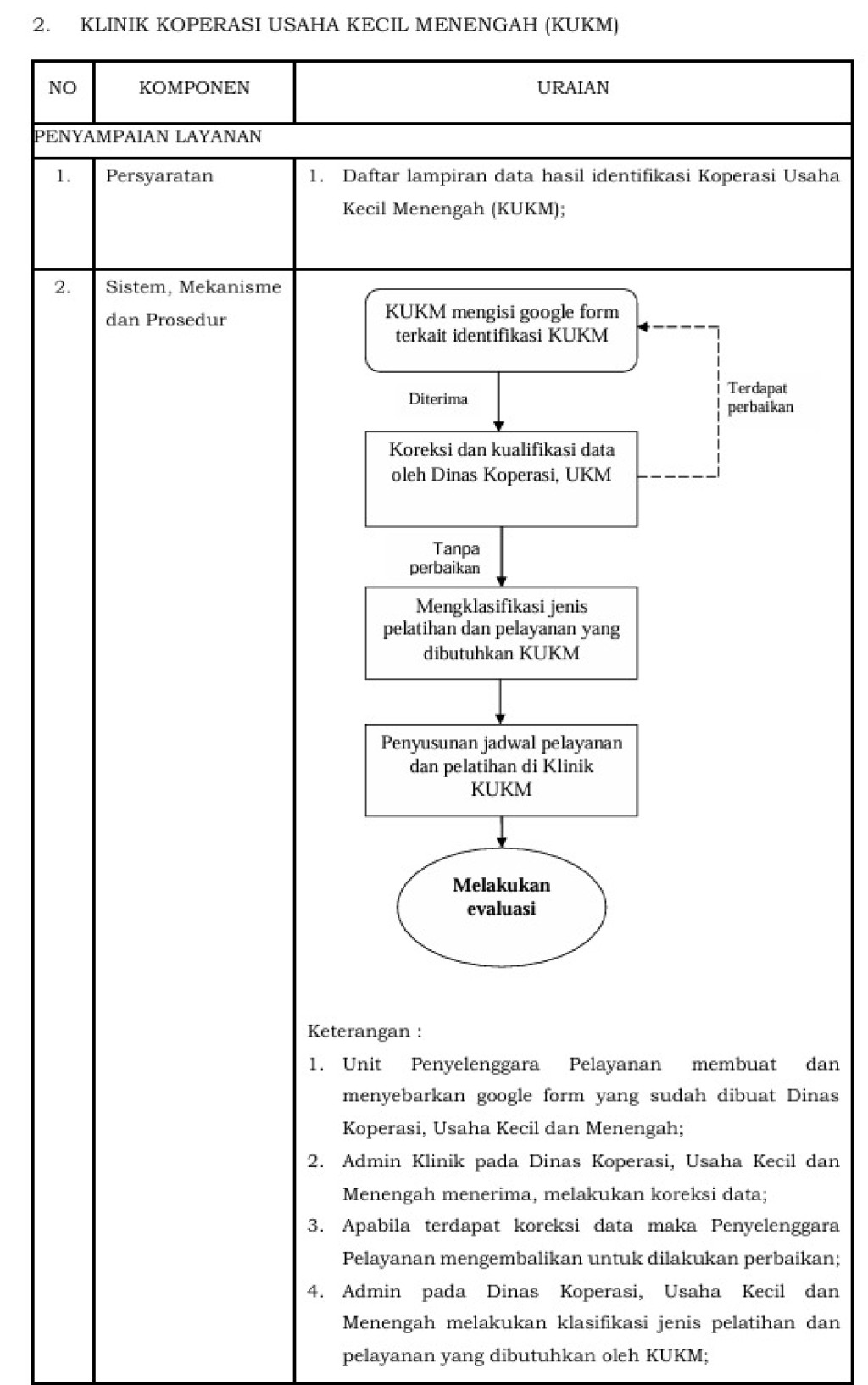 KLINIK KOPERASI USAHA KECIL MENENGAH (KUKM)