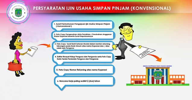 PERSYARATAN IJIN USAHA SIMPAN PINJAM (KONVENSIONAL)