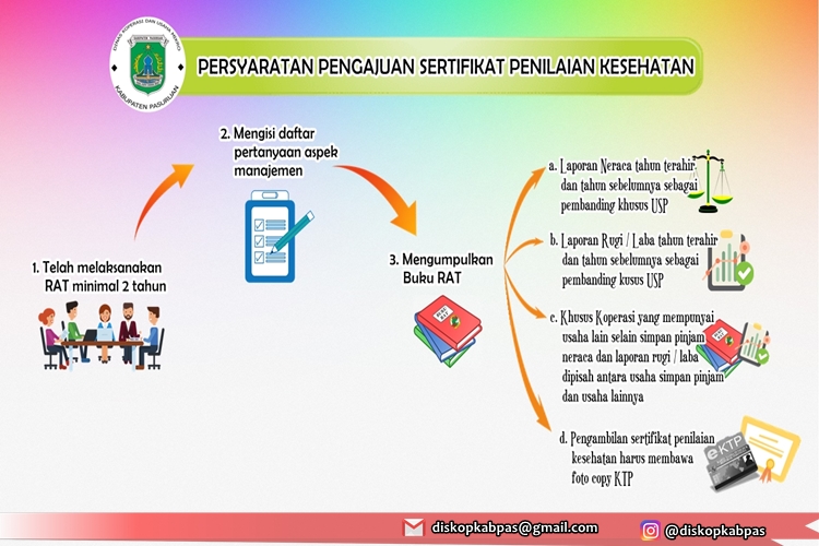 PERSYARATAN PENGAJUAN SETIFIKAT PENILAIAN KESEHATAN